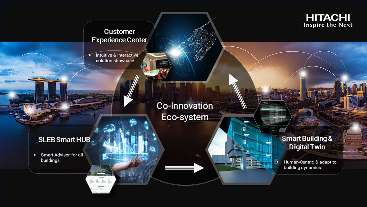 Inspiring Smart Building Solutions