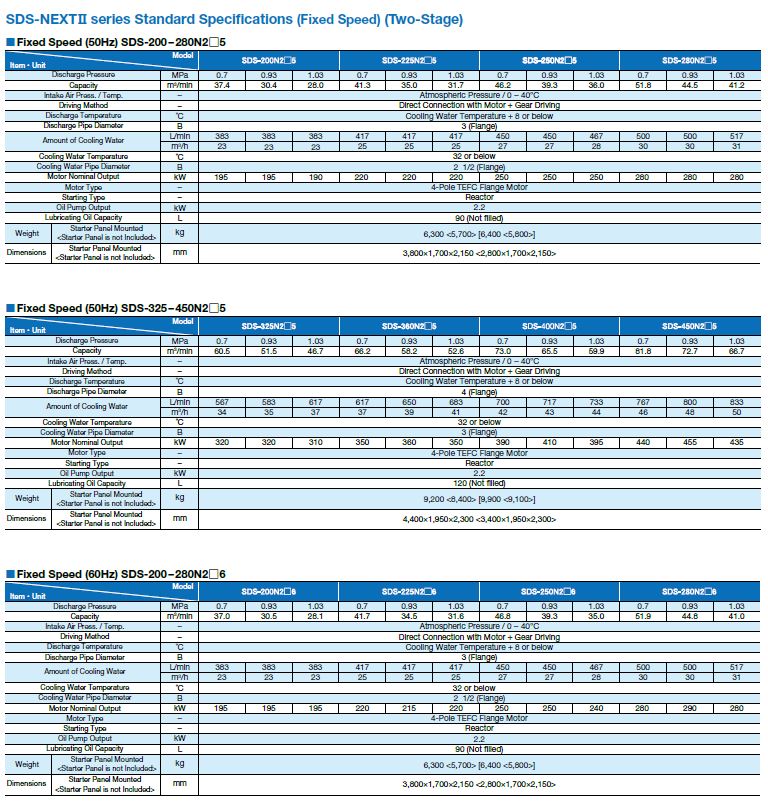 Oil Free Screw Air Zeus Next 2 Series (60 ~ 450kW)