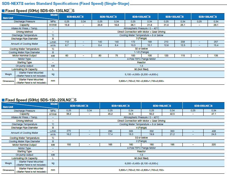 Oil Free Screw Air Zeus Next 2 Series (60 ~ 450kW)