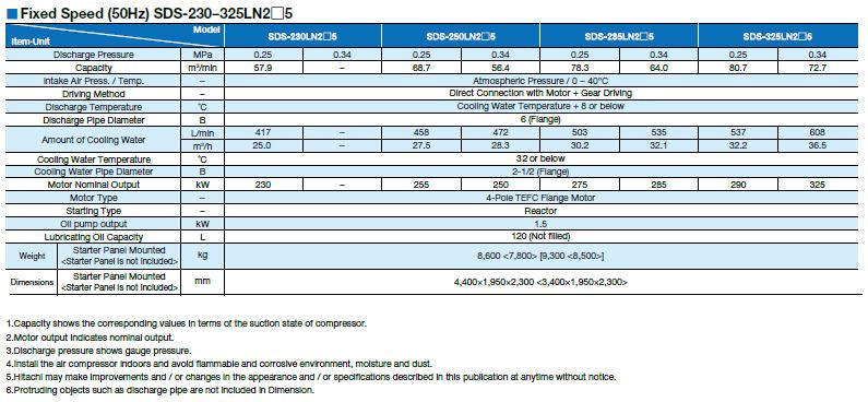 Oil Free Screw Air Zeus Next 2 Series (60 ~ 450kW)