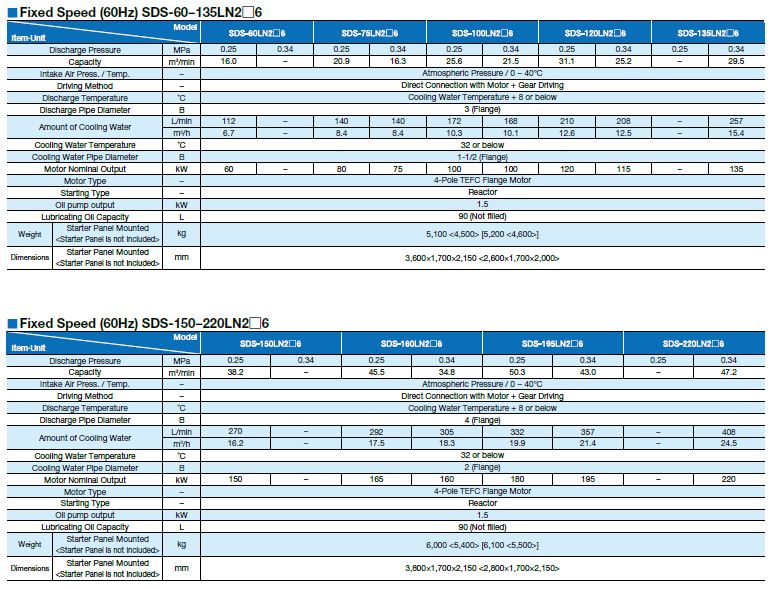 Oil Free Screw Air Zeus Next 2 Series (60 ~ 450kW)