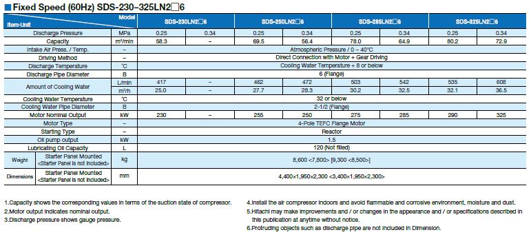 Oil Free Screw Air Zeus Next 2 Series (60 ~ 450kW)