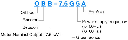 OBB-7.5G5A