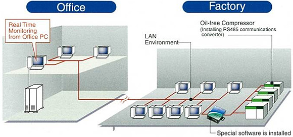 Remote Monitoring System (COSMOSII)