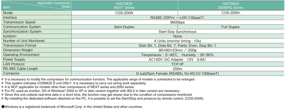 Remote Monitoring System (COSMOSII) Specifications