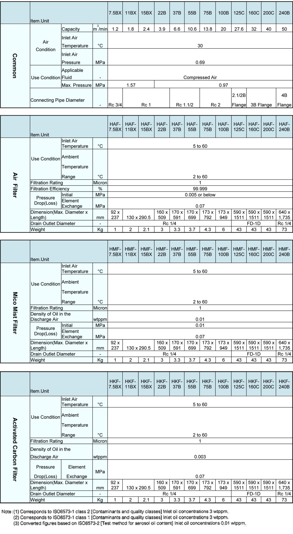 Hitachi Air Filter Specifications