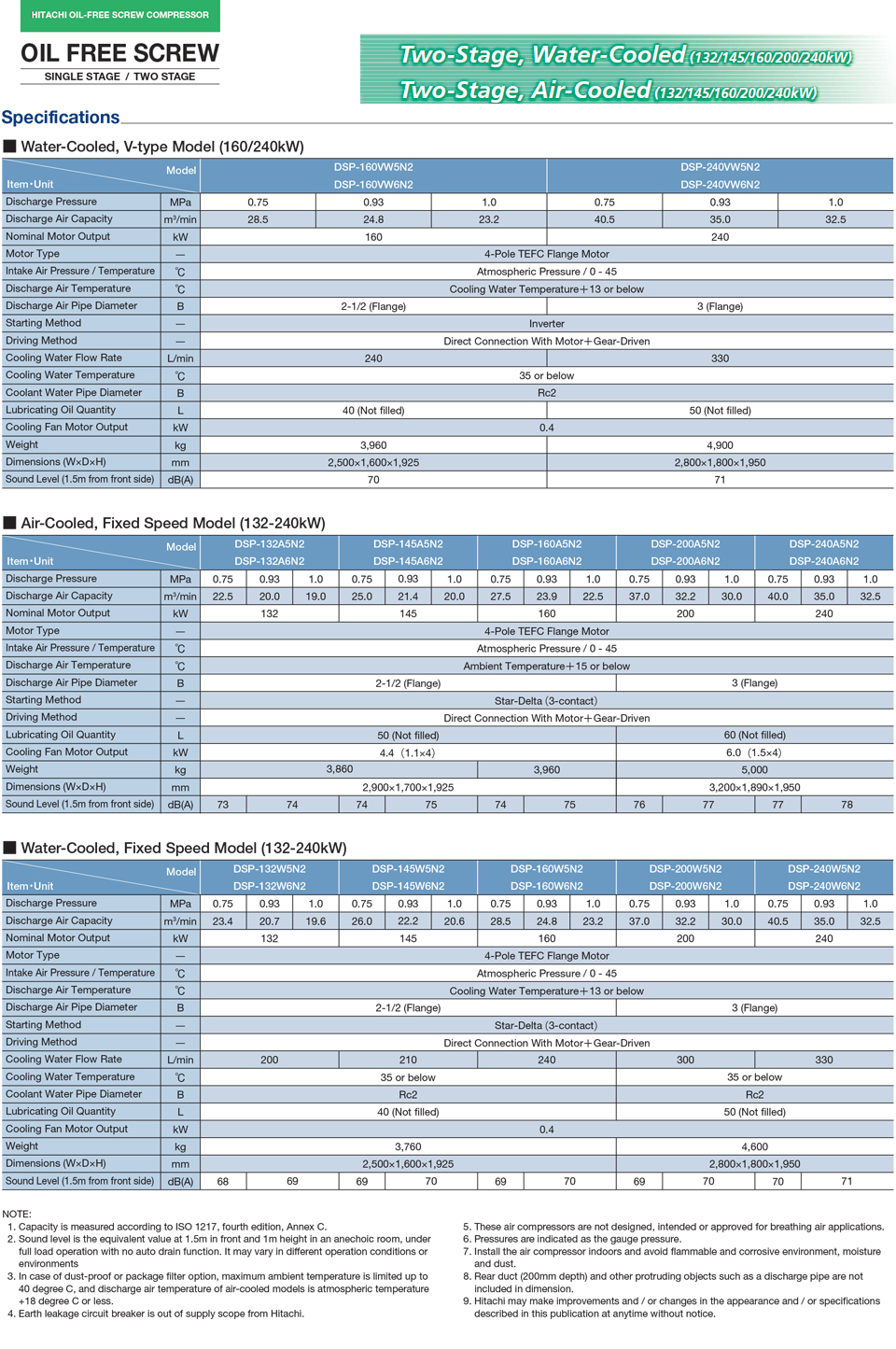DSP Two Stage Water & AirCooled (132kW-120KW), V-Type (160/240kW) Specifications