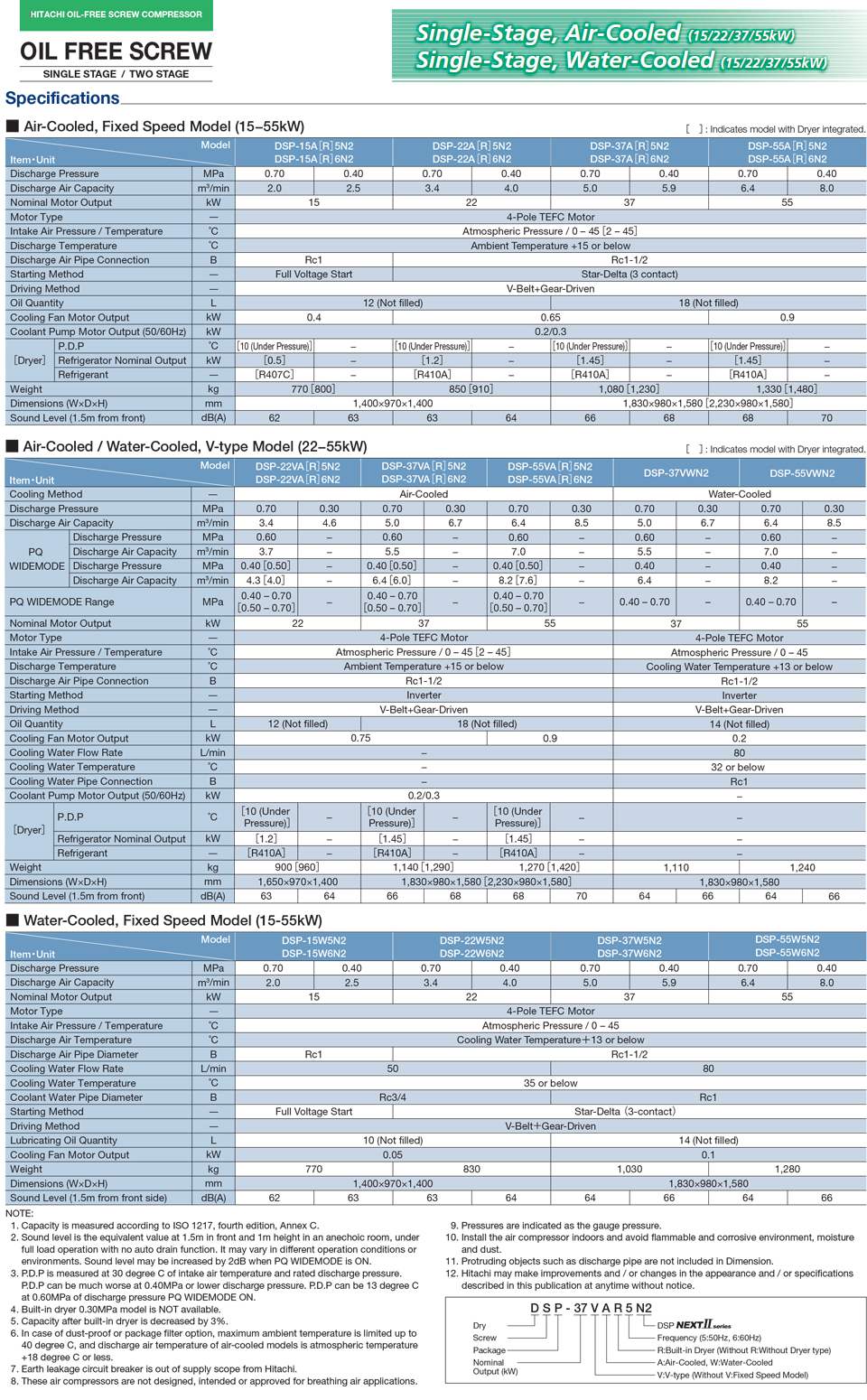 DSP Series Single-Stage (15-55 kW) Specifications
