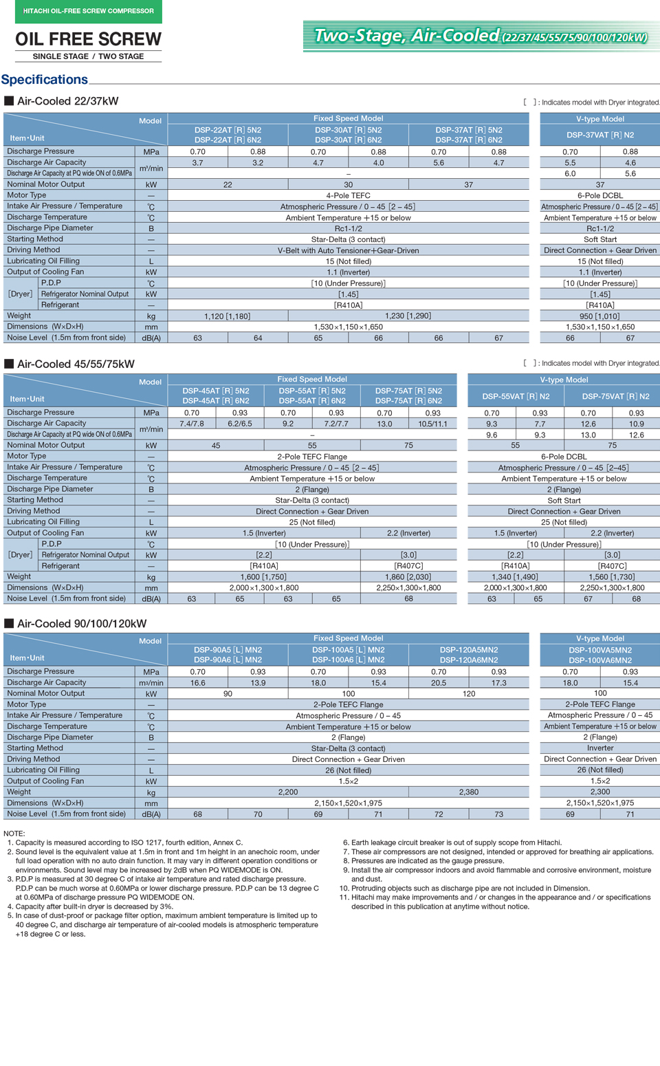 DSP Two Stage AirCooled 22-120KW) Specifications
