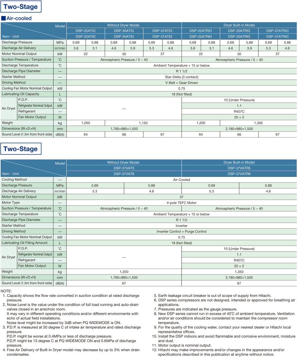 DSP V-type with Variable Speed Drive (22-55kW) Specifications