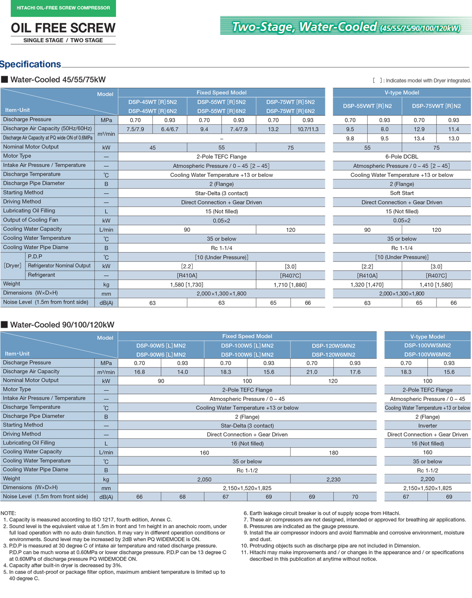 DSP Two Stage Watercooled (45-120kW) Specifications