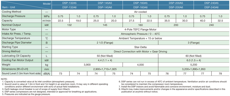 DSP Series Air-cooled (132-240kW), V-Type (160/240Kw) 