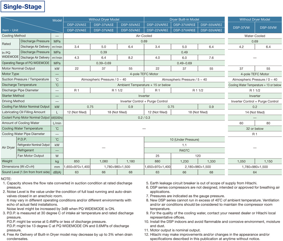 DSP V-type with Variable Speed Drive (22-55kW)