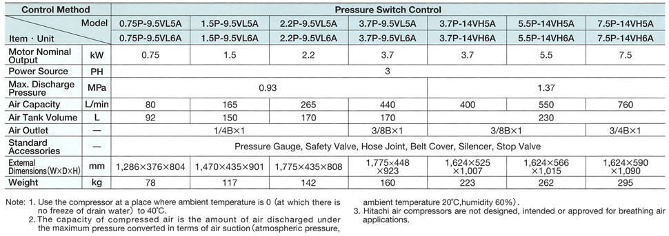 Horizontal Tank Mount Type - Pressure Switch Type Specifications