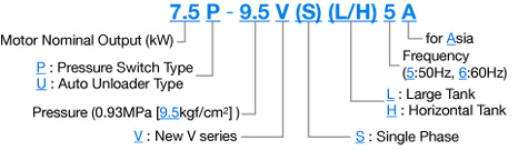 7.5P-9.5V(S)(L/H)5A