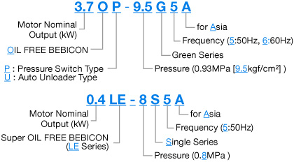 3.7OP-9.5G5A, 0.4LE-8S5A