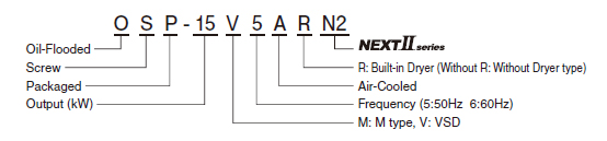 OSP-15V5ARN2