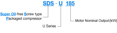 SDA-U 185