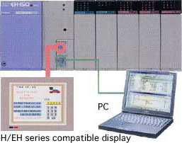 Connection When Port 1 is used as a dedicated port