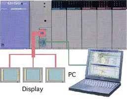Multi-link connection of display