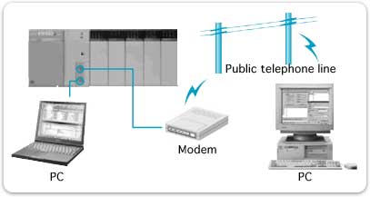 The modem connection