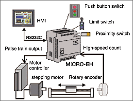 Simple positioning control