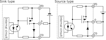 DC output : HCDC - High Current