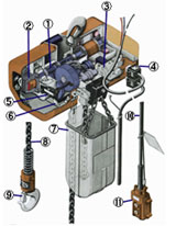 Electric Chain Hoist 