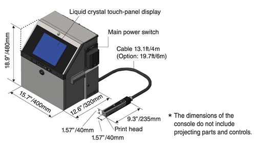 Dimension of Console