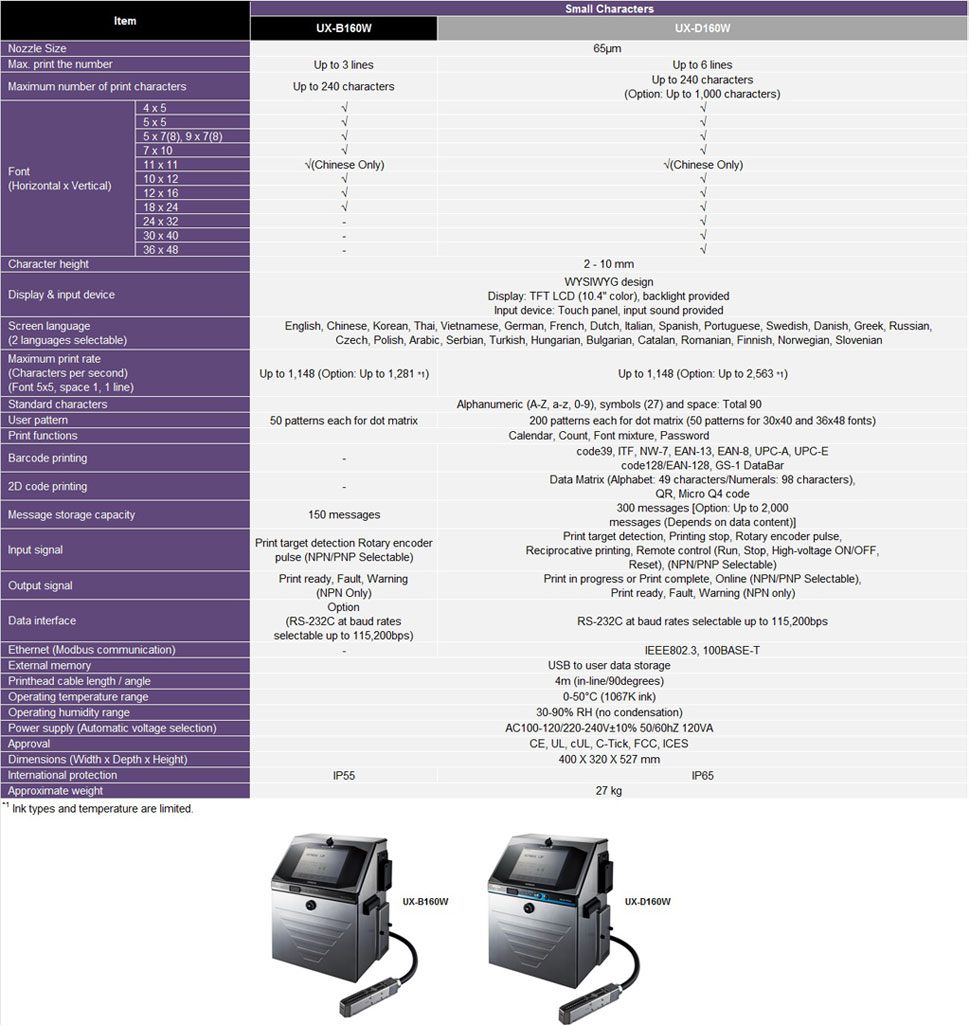 UX Series Standard Specifications Hitachi Industrial Components
