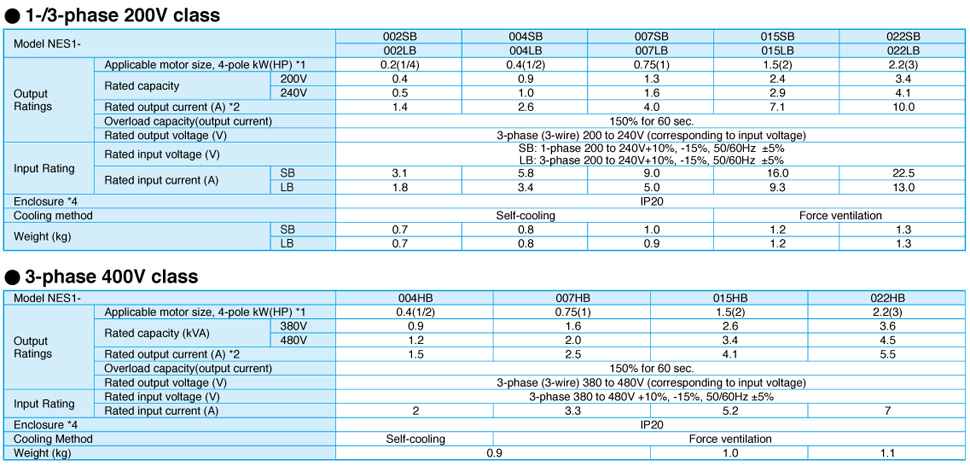 NE-S1 Series Standard Specifications