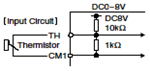 Allowable input voltage range