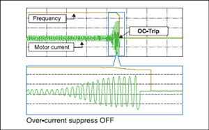 Trip avoidance function1