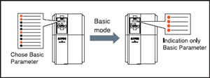 Point7. Easy Operation