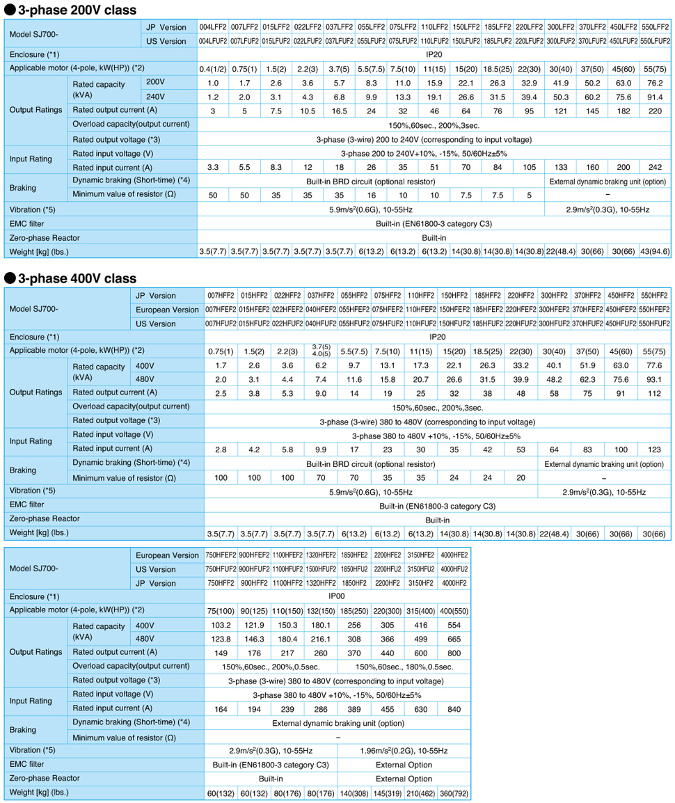 Oil-Free Booster Bebicon Compressor Specifications 
