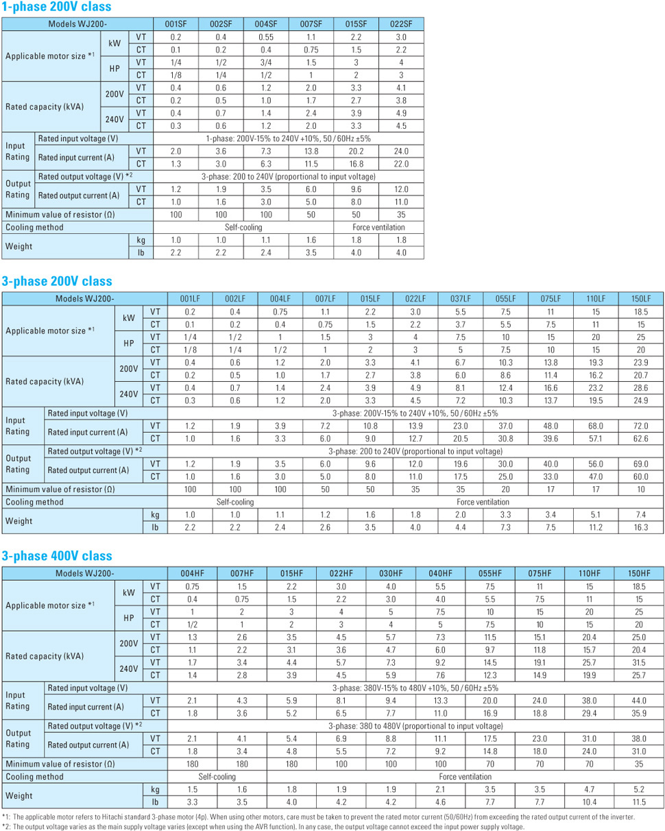 Oil-Free Booster Bebicon Compressor Specifications 