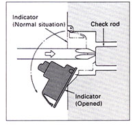 Contactors