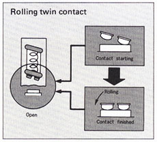 Rolling twin contact