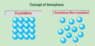 Concept of Amorphous