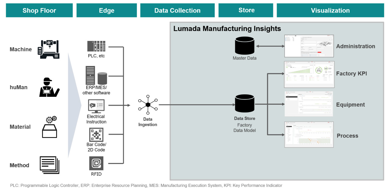lumada-keyfeature-image-2