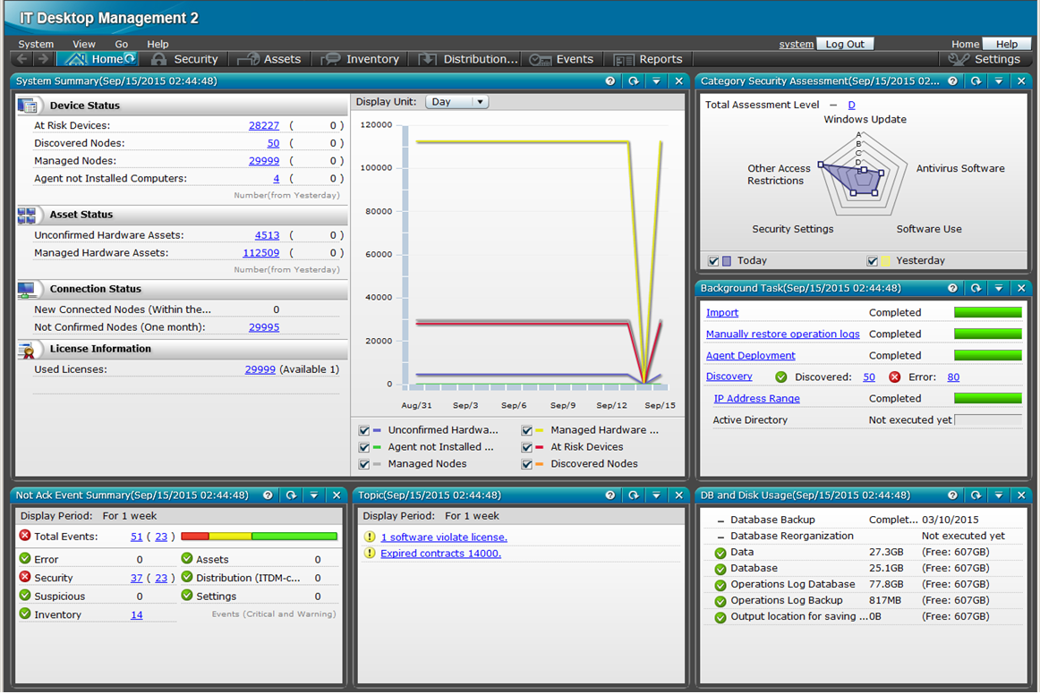 itdm2 dashboard