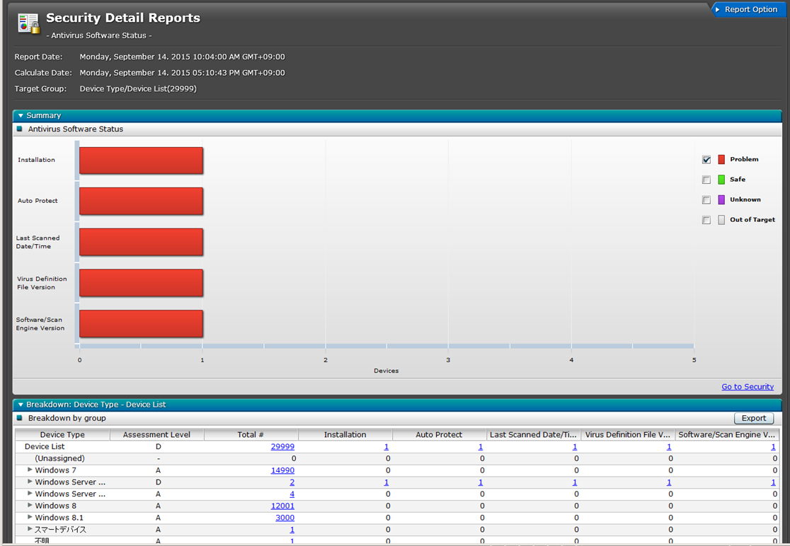 itdm2 issue dashboard