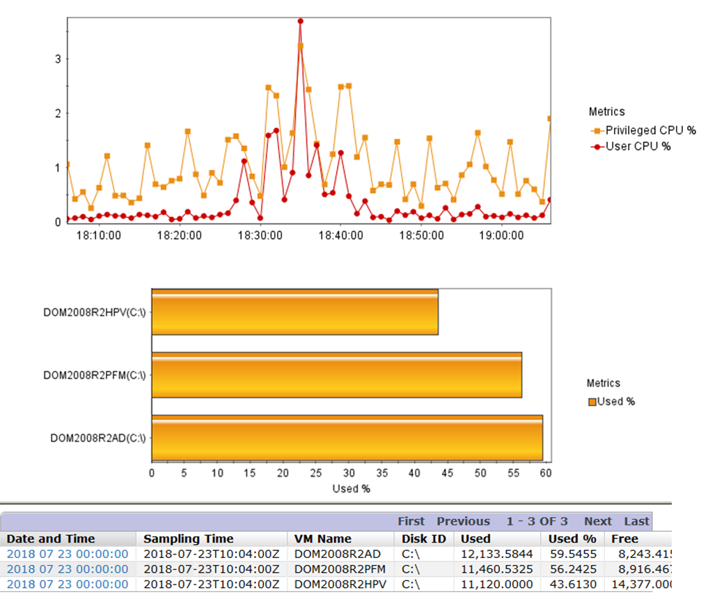 server performance metric