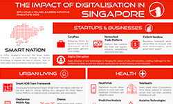 infographics