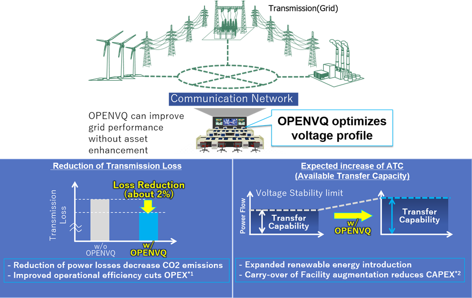 Overall picture of the demonstration system and expected effects