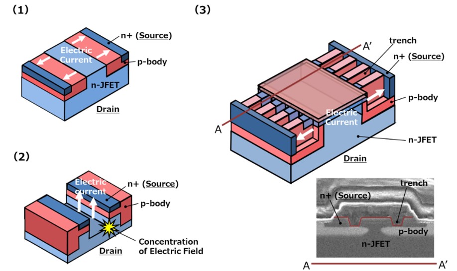 Figure 1: SiC power device structure